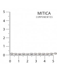Cadena Hierro Níquel... 2