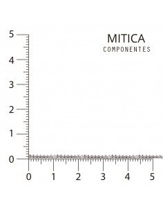 Cadena Hierro Níquel... 2