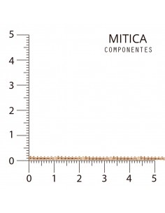 Cadena Hierro Dorado... 2
