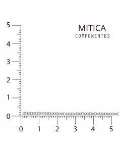 Cadena Hierro Níquel...