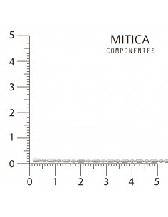 Cadena Hierro Níquel...