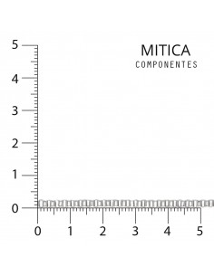 Cadena Hierro Níquel... 2