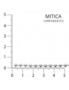 Cadena Hierro Níquel...