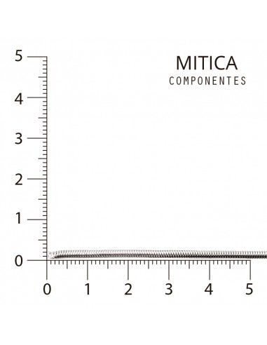 Cadena Cobre Níquel Art.GD0020 [100m]