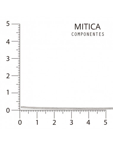 Cadena Cobre Níquel Art.A3456 [100y]