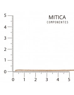 Cadena hierro 1608 Dorado [1m]