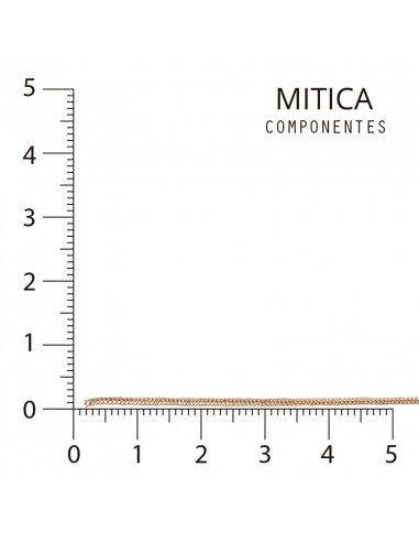 Cadena hierro 1608 Dorado [1m]